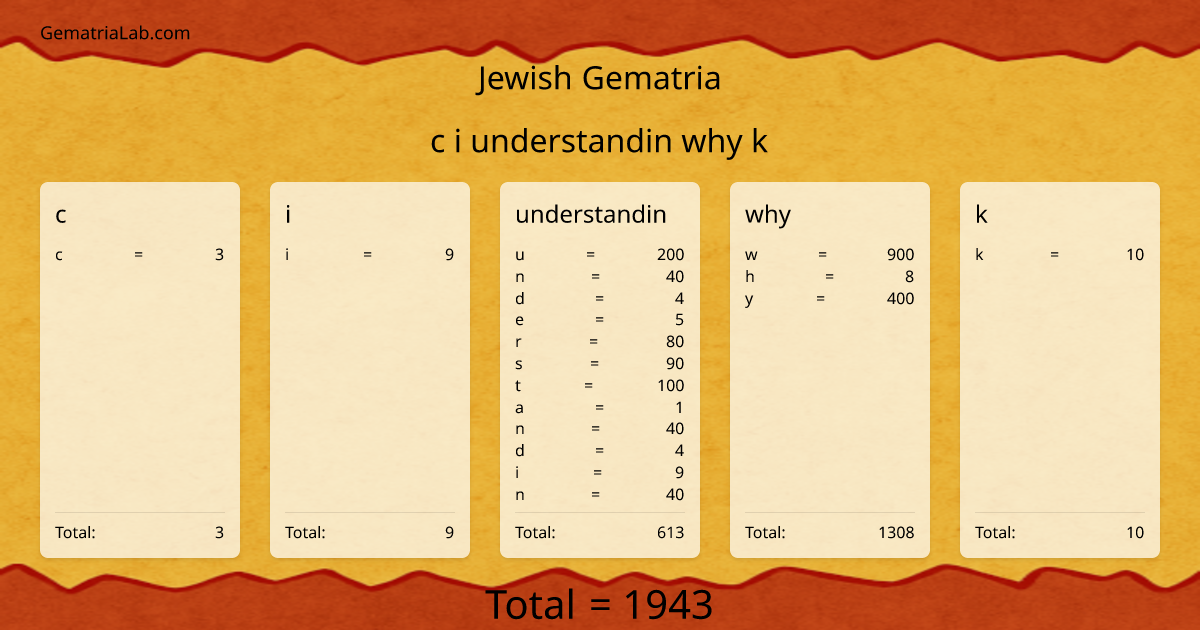 c i understandin why k in jewish Gematria